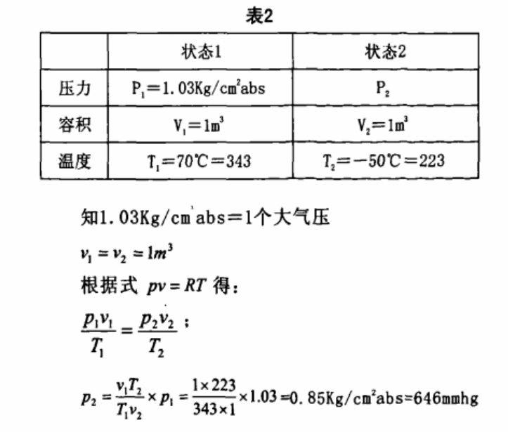 恒溫恒濕試驗箱急劇的溫度變化時，結露的對策
