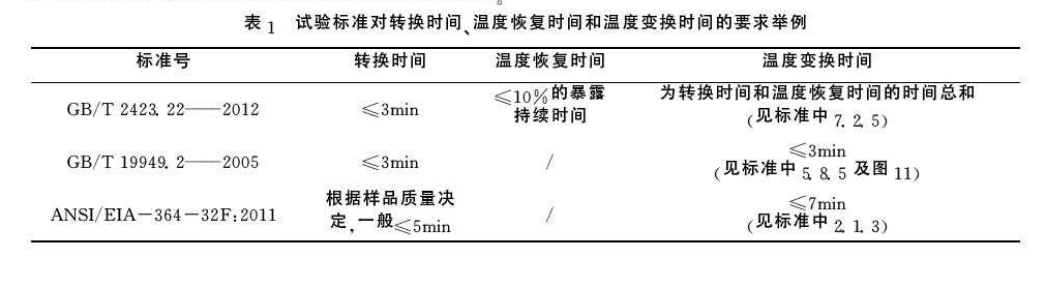 試驗標準對轉(zhuǎn)換試驗、溫度恢復時間和溫度轉(zhuǎn)換時間的要求
