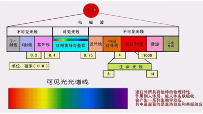 你做的是UV測試，還是太陽光照測試？