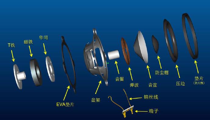 揚(yáng)聲器可靠性試驗