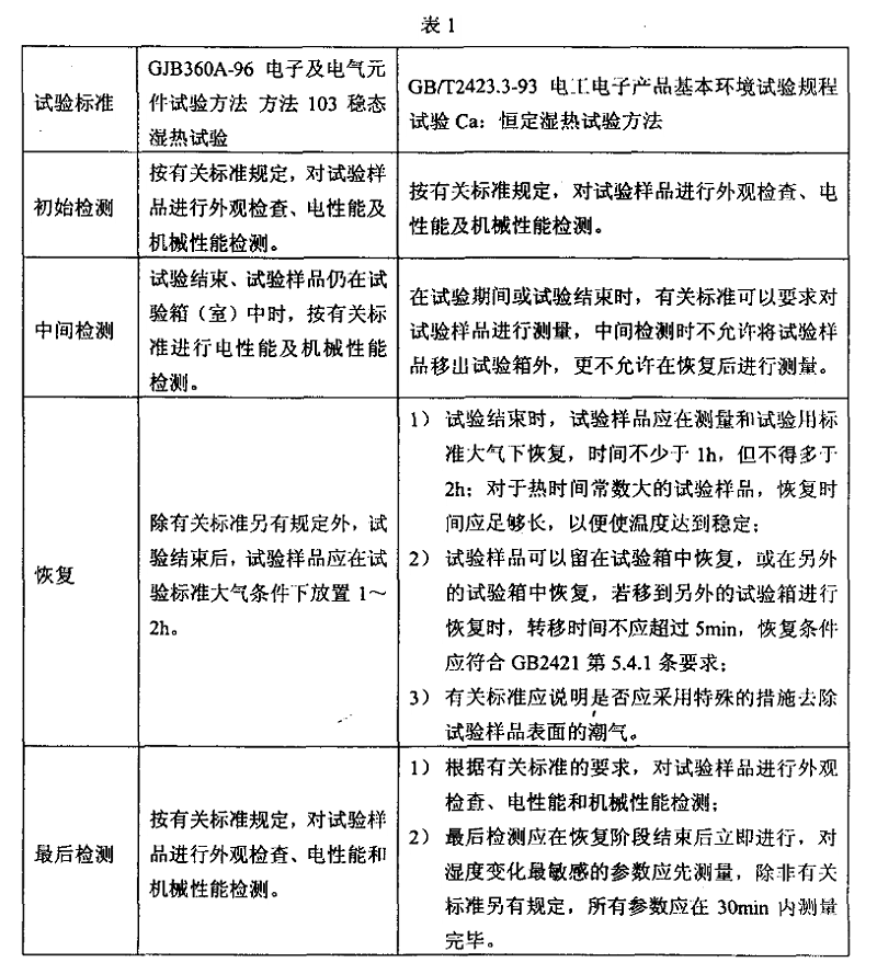 2、恒定（穩(wěn)態(tài)）濕熱試驗(yàn)樣品檢測應(yīng)注意的事項(xiàng)