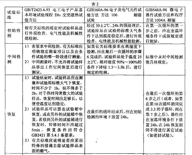 3、交變濕熱（耐濕）試驗(yàn)樣品檢測應(yīng)注意的事項(xiàng)